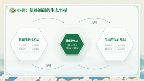 绿色中国风小暑节气讲解节气知识