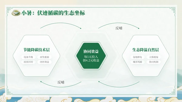 绿色中国风小暑节气讲解节气知识