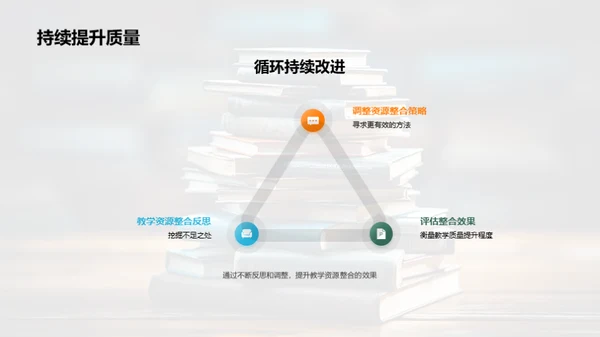 卓效教学资源整合