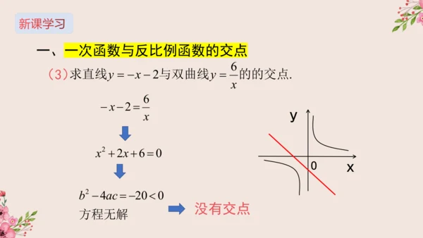 第26章 反比例函数与一次函数综合课件(共19张PPT)