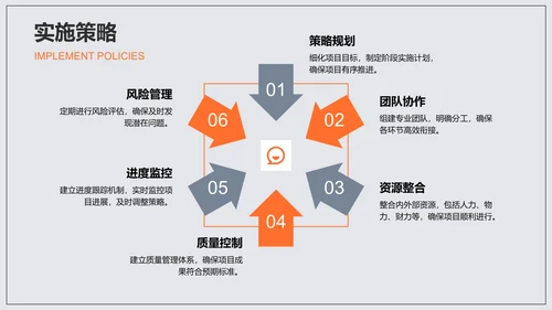 橙色商务风工作成果阶段总结PPT模板