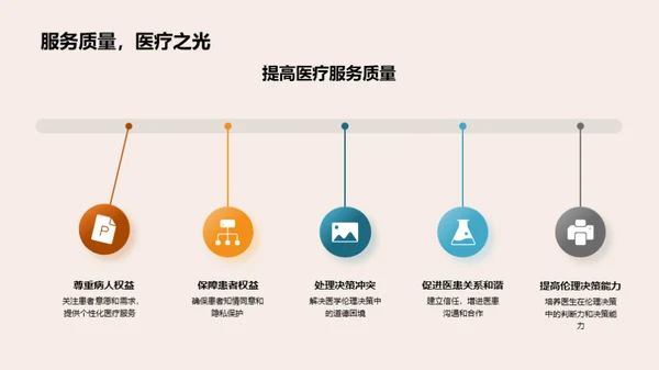 医学伦理应用与决策