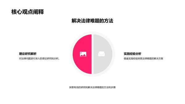 法律难题解读报告PPT模板