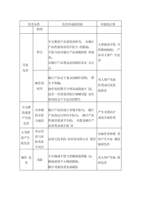 磁疗产品注册技术审查指导原则2016年修订版