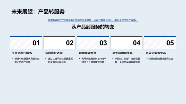 智能医疗的未来蓝图