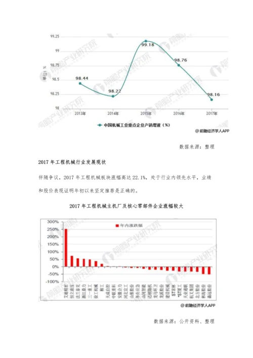 机械行业发展现状分析-智能化发展趋势逐渐显现.docx