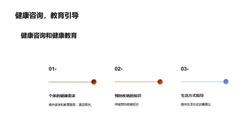 掌控健康，抵御疾病