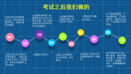 高中三年级家长会通用PPT模板