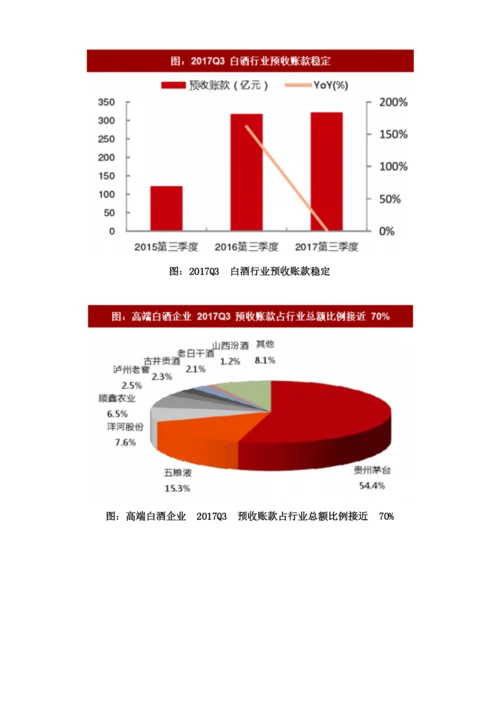 三季度中国白酒行业财务数据分析及价格走势预测.docx