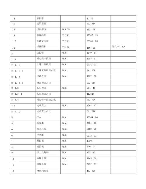 年产值12300万元谐振器元件项目可行性研究报告