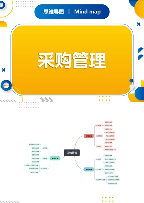 采购管理职场思维导图