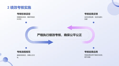 蓝色3D风人力资源通用年中工作总结汇报PPT模板