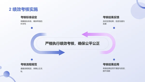 蓝色3D风人力资源通用年中工作总结汇报PPT模板