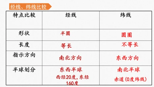 人文地理（人教版）七年级上册 地球仪专题课件