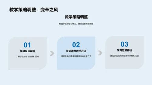 初三数学教学提升PPT模板