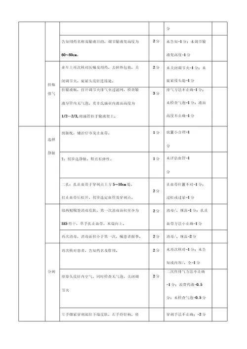 静脉输液操作流程及评分标准