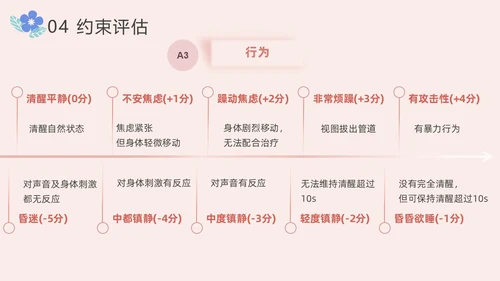 住院患者身体约束护理小清新风PPT医疗