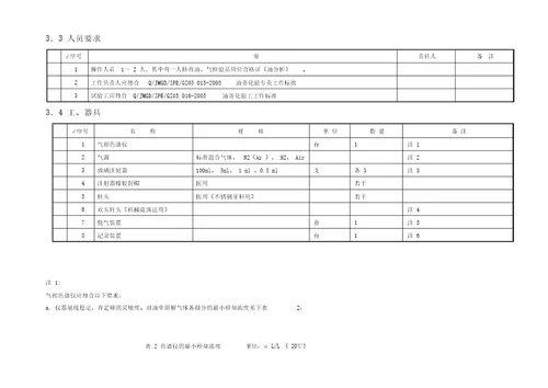 绝缘油油中气体含量色谱分析作业指导书