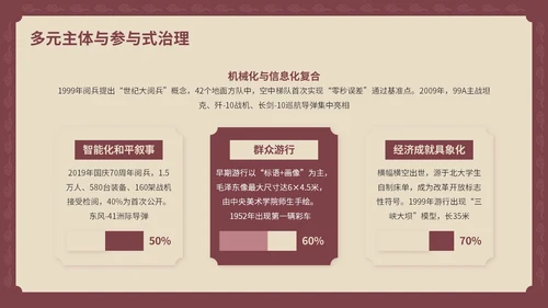 红黄色复古风国庆PPT模板