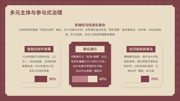 红黄色复古风国庆PPT模板