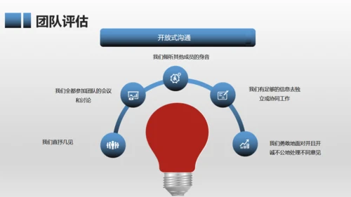 有效团队管理培训通用PPT模板