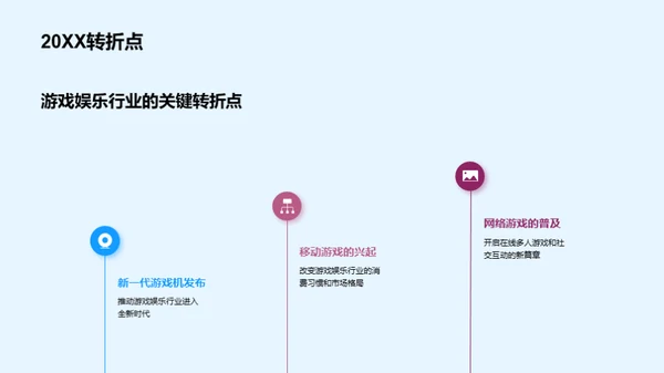游戏娱乐行业洞察