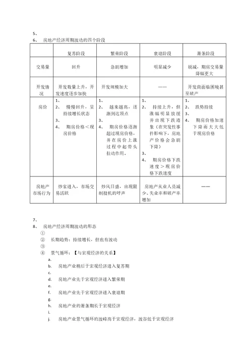 房地产经济学练习题汇总