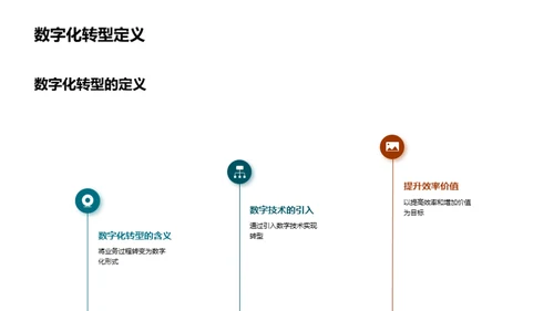 银行业的数字化之路