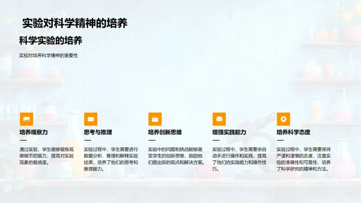 科学实验步骤与精神PPT模板