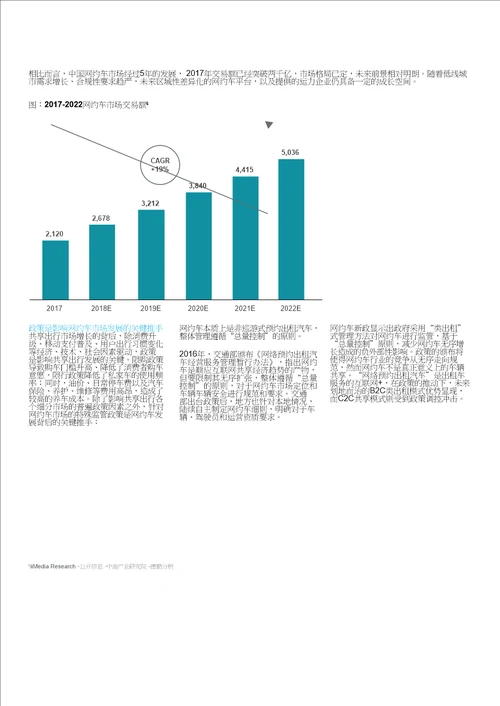 网约车市场白皮书