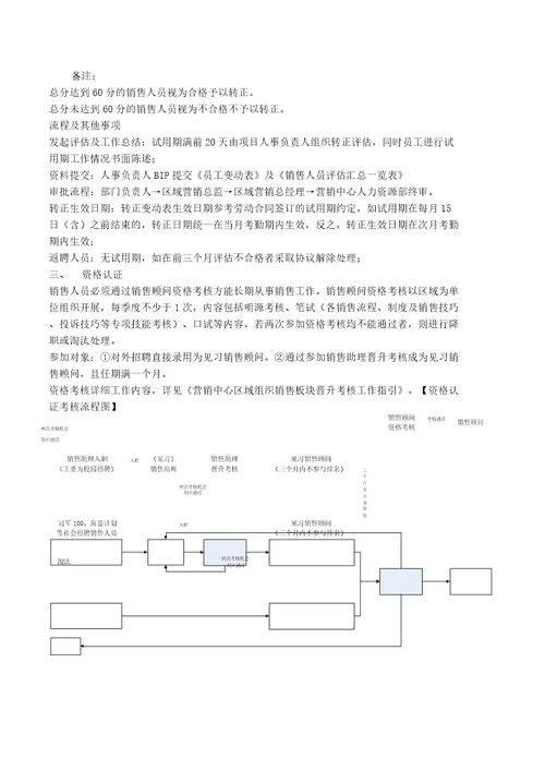 营销中心销售板块管理学习制度