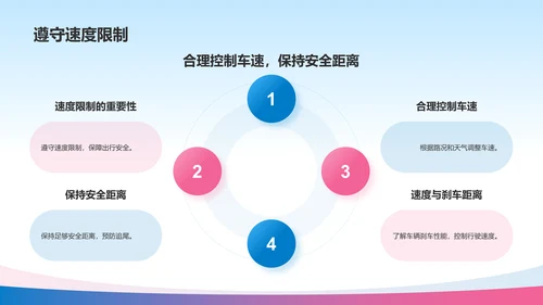 蓝色3D风出行安全PPT模板