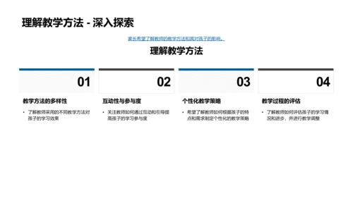 教学月度报告PPT模板