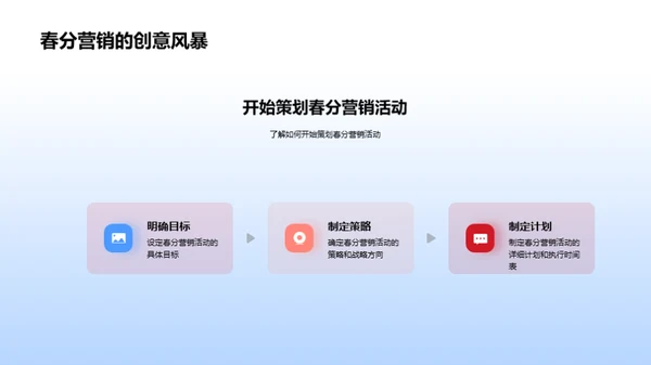 春分主题营销策略