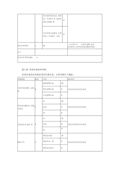 洛耐院研发人员薪酬管理办法0329