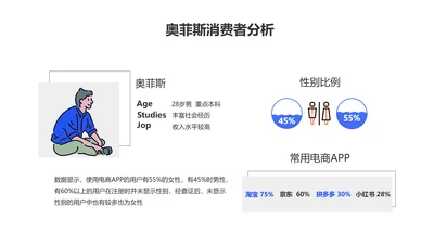 简约风消费者分析PPT图文页