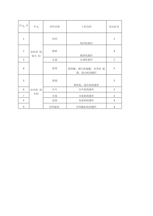 职业病风险评估报告