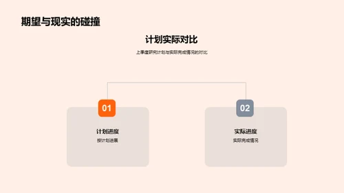 化学研究效能分析