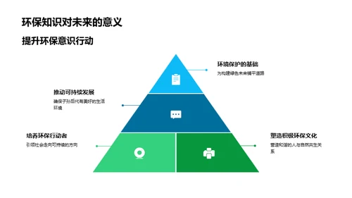 环保知识争霸赛