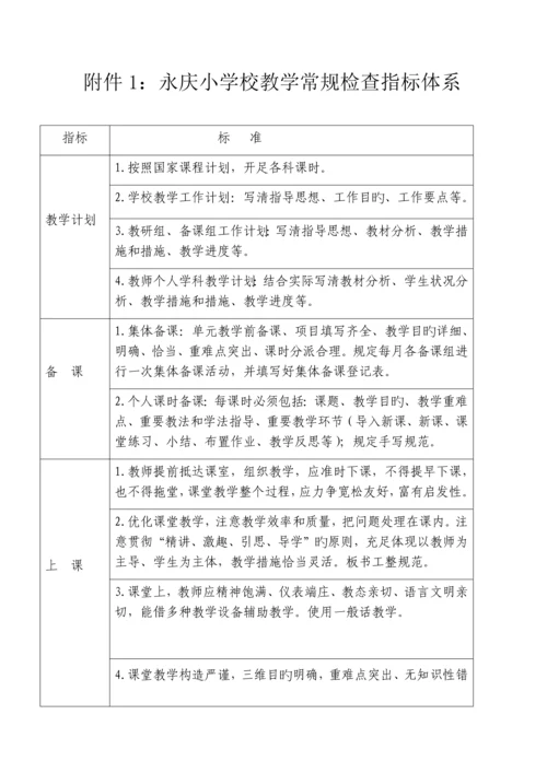 教学常规工作检查制度.docx