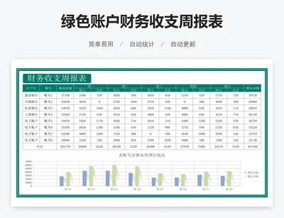 绿色账户财务收支周报表