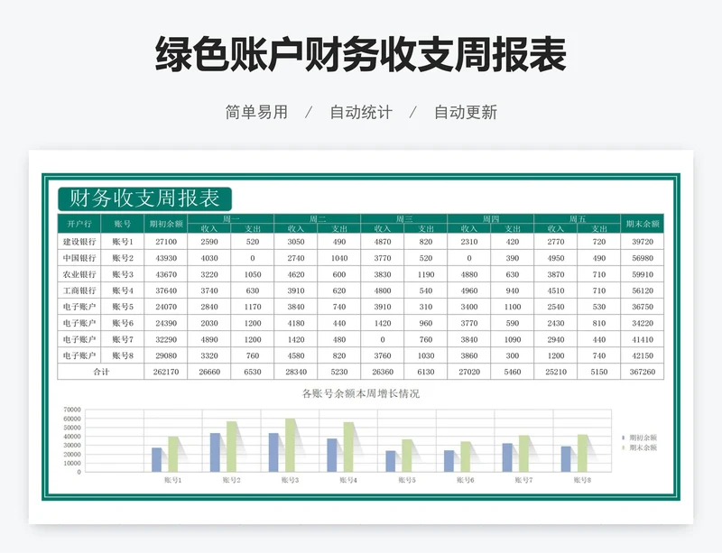 绿色账户财务收支周报表