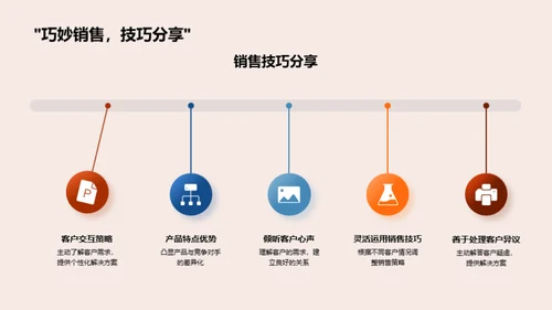 掌握家居销售策略