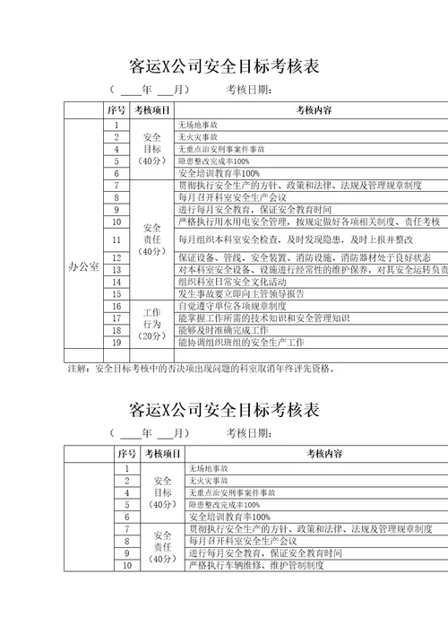 安全生产管理指标分解表及控制指标