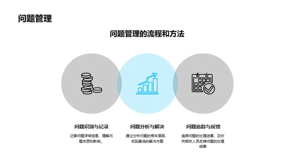 项目管理基础培训