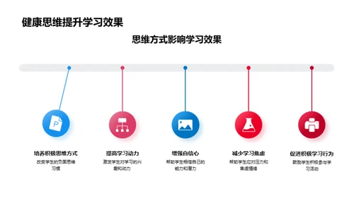 塑造健康思维