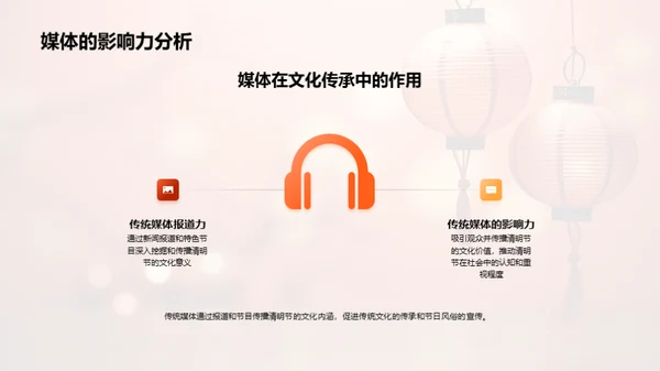 媒体与清明文化