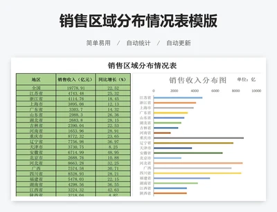 销售区域分布情况表模版