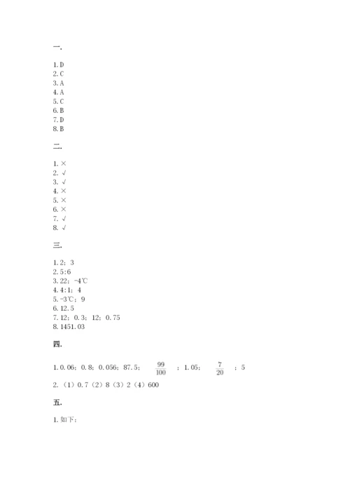 北师大版数学小升初模拟试卷附参考答案【基础题】.docx