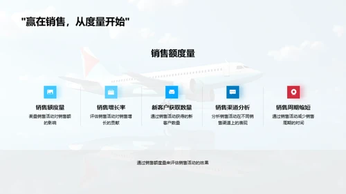 销售升级：旅游业实战攻略